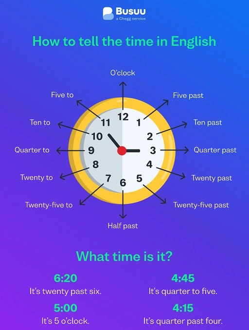 Begin again at two oclock it counts 2